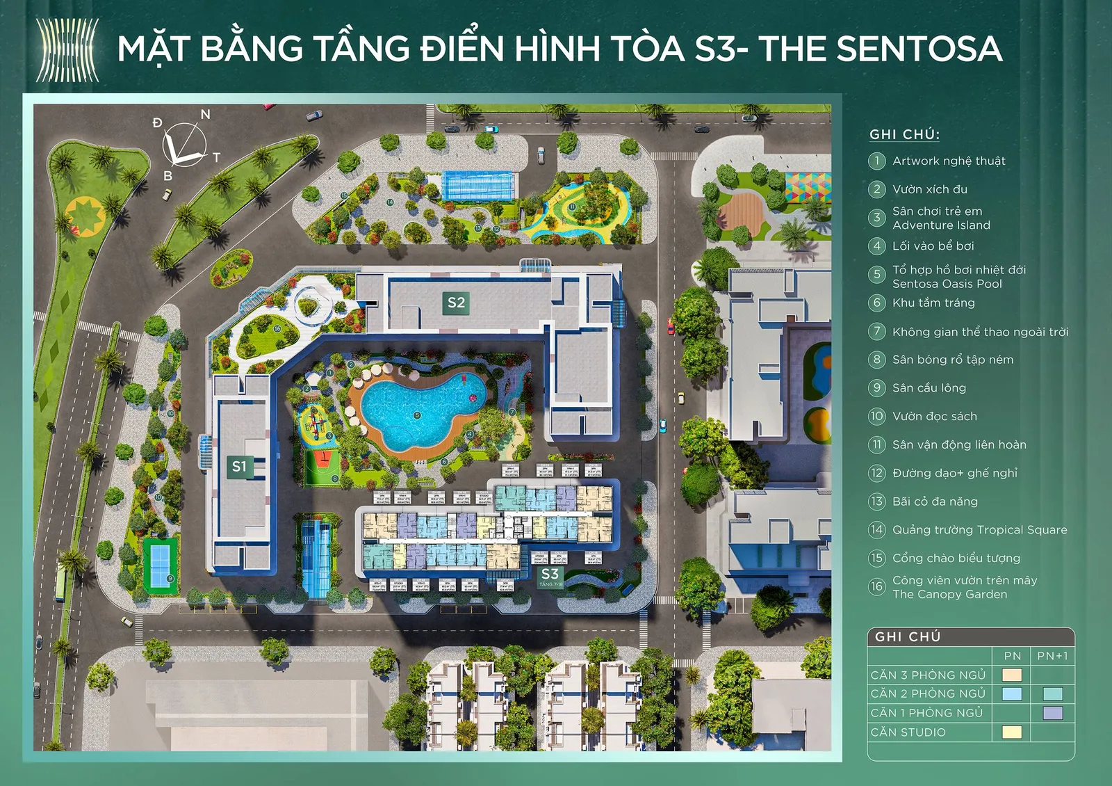 S3-SENTOSA